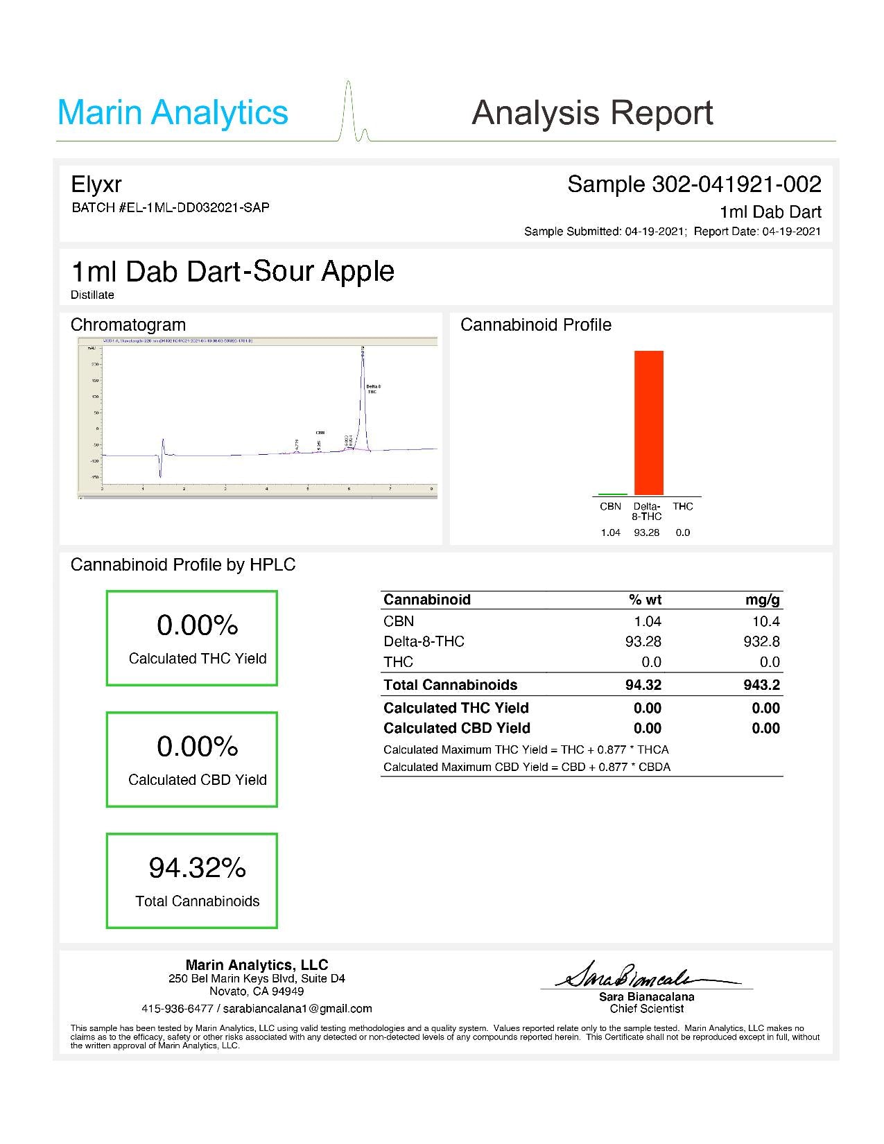 Delta 8 Dab Dart (1000mg) | ELYXR.